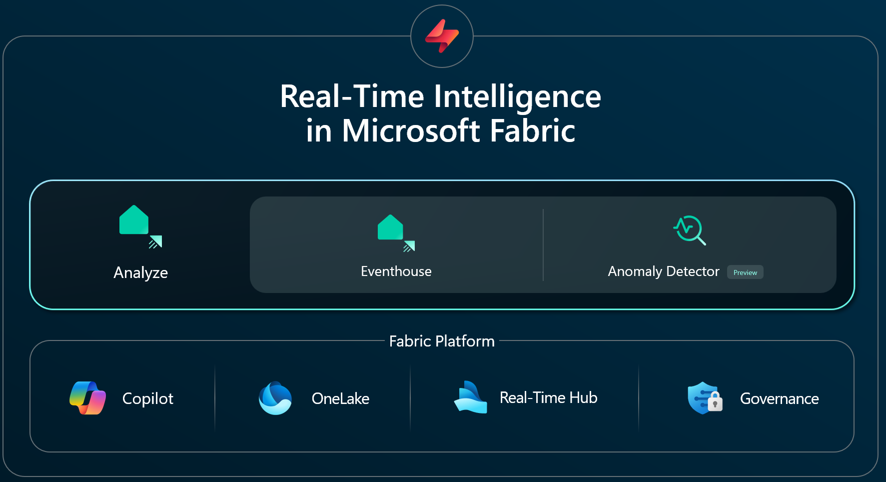 msft-fabric-rti-analyze